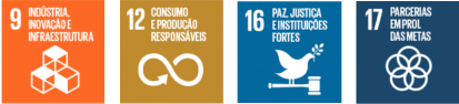 Objetivos de Desenvolvimento Sustentável.